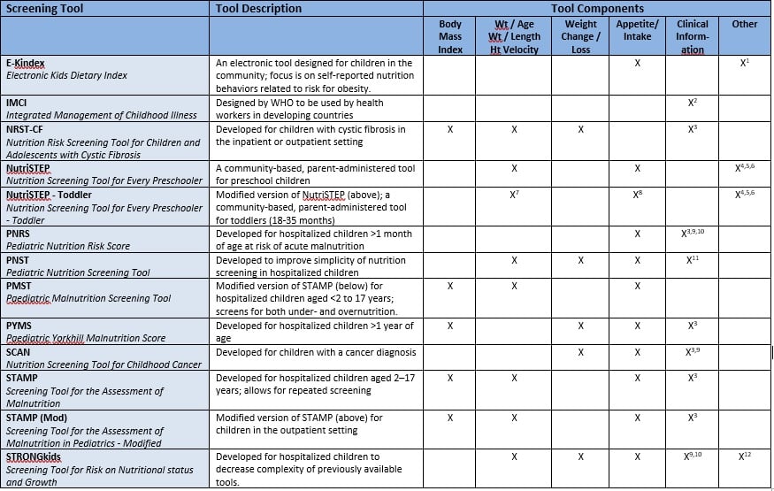 Screening And Assessment Tools Chart